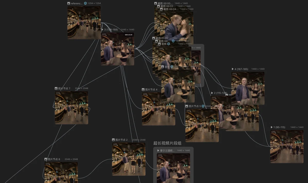 Node canvas of AI-generated 360-degree scenes of an Irish pub: a reference image, image nodes and video segments linked by lines