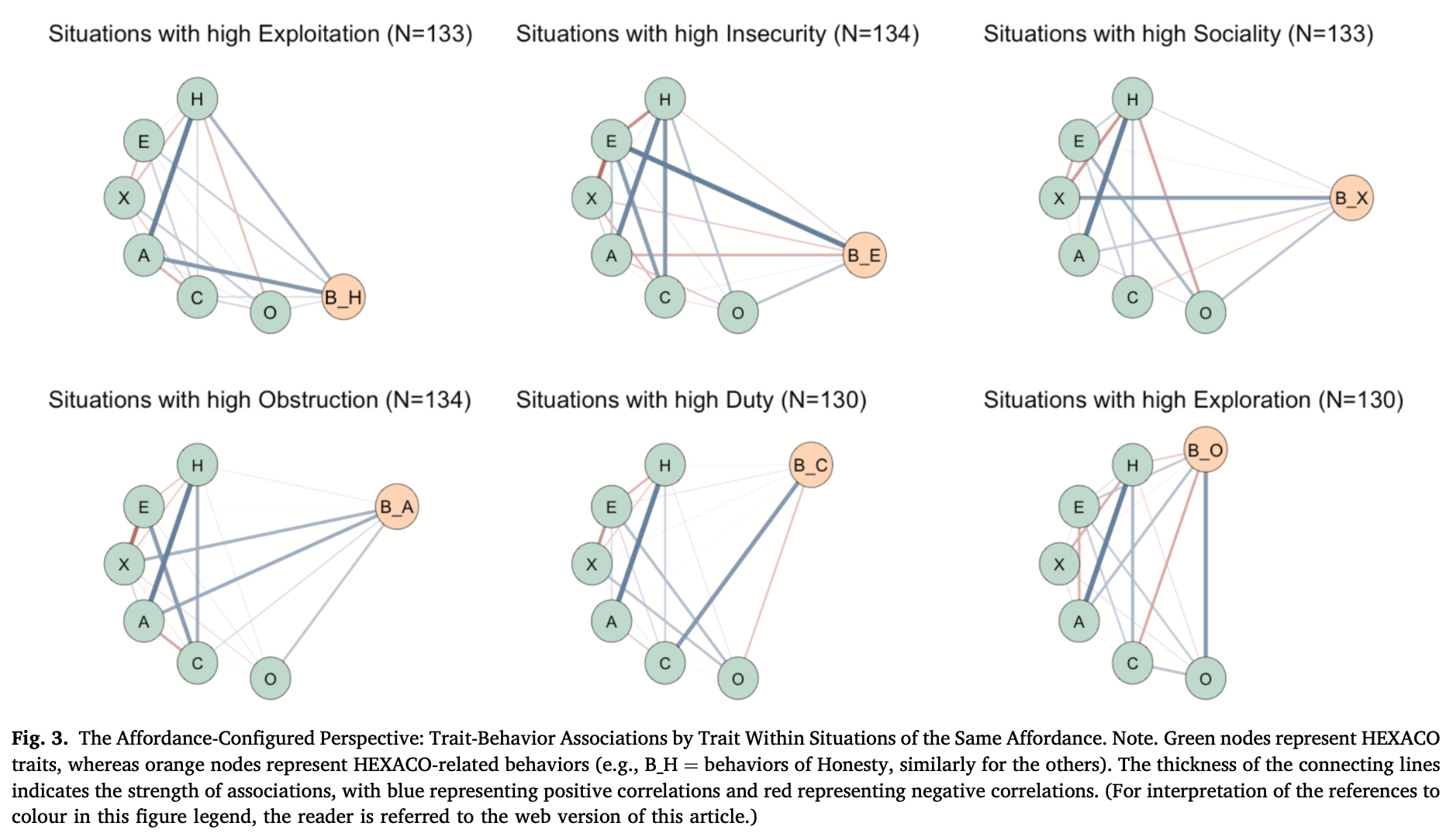 Trait activation figure